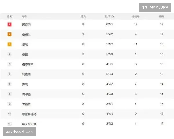 英超积分榜中游竞争激烈 第2名切尔西至第12名分差仅5分