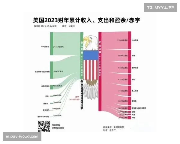 收入共享机制再分配 4亿美元从高收入队流向低收入队